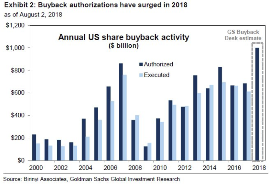 Price Discovery and Stock Buybacks