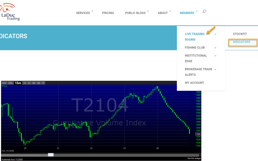 NEW: Indicators Page For Live Trading Room Support
