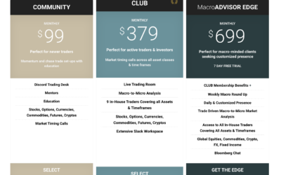 Pricing for LaDucTrading Memberships